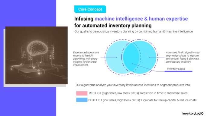 Top 10 Inventory Management KPIs and Their Importance [2023]