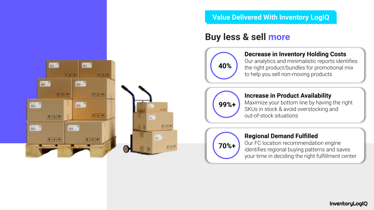 Inventory Allocation: Definition, Benefits, Factors [2023]