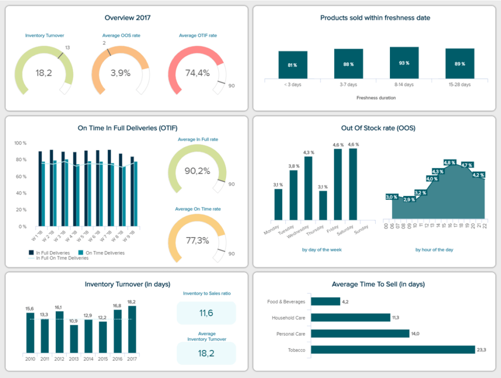 inventory management KPIs and metrics_dashboard