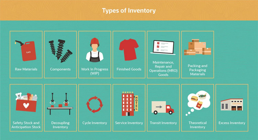 inventory management_types of inventory