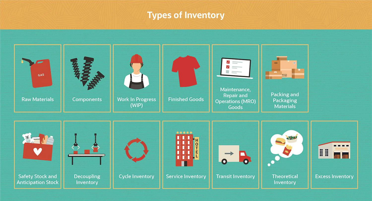 inventory-forecasting-technology-glossary-definitions-g2