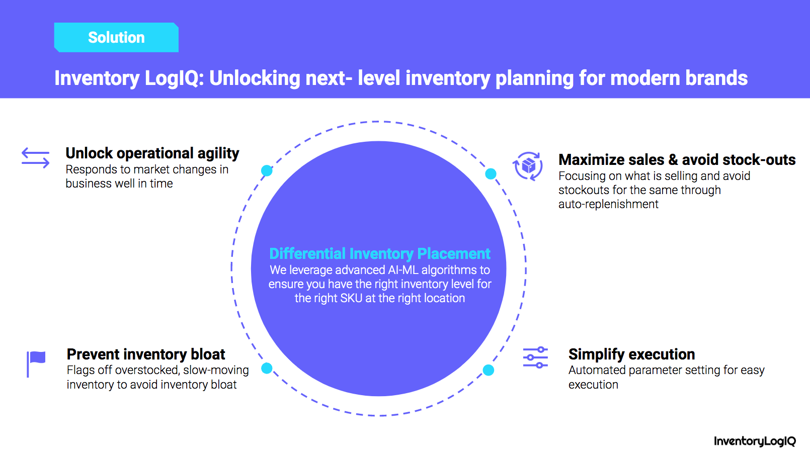 What is Lead Time in Inventory Management? A Detailed Guide (2023)