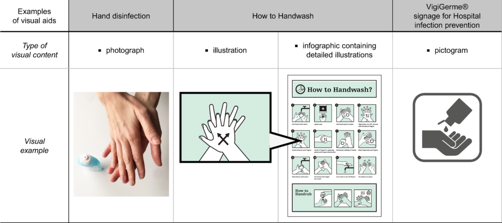 retail inventory management_Provide Visual Cues to Help Staff Identify Products