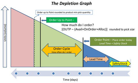 stock replenishment_Make Effective Use of Replenishment Data